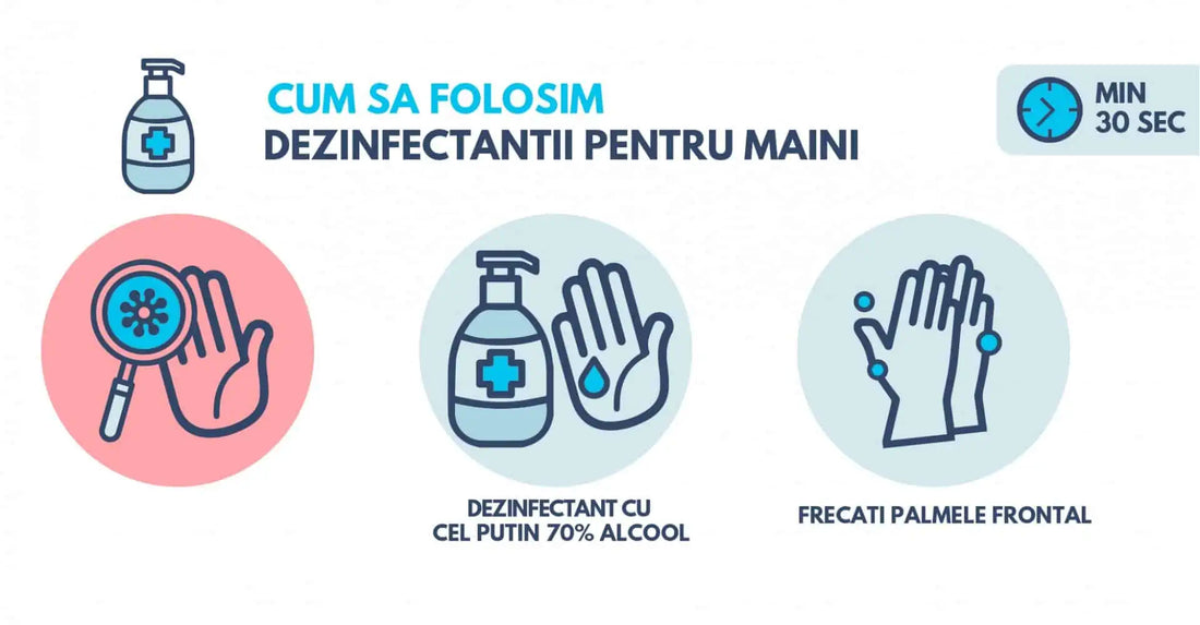 Importanta igienizarii mainilor