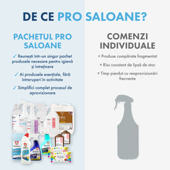 PACHET PRO SALOANE - curățare și dezinfectare pentru saloanele de cosmetică și tatuaje