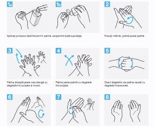 Bloc operator Dezinfectare mâini