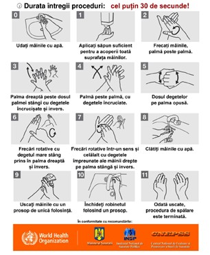 igiena mâinilor - Igiena mâinii și produse destinate dezinfectării igienice și chirurgicale a acesteia